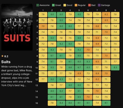 suits episode ratings|All 9 'Suits' Seasons, Ranked Best To Worst.